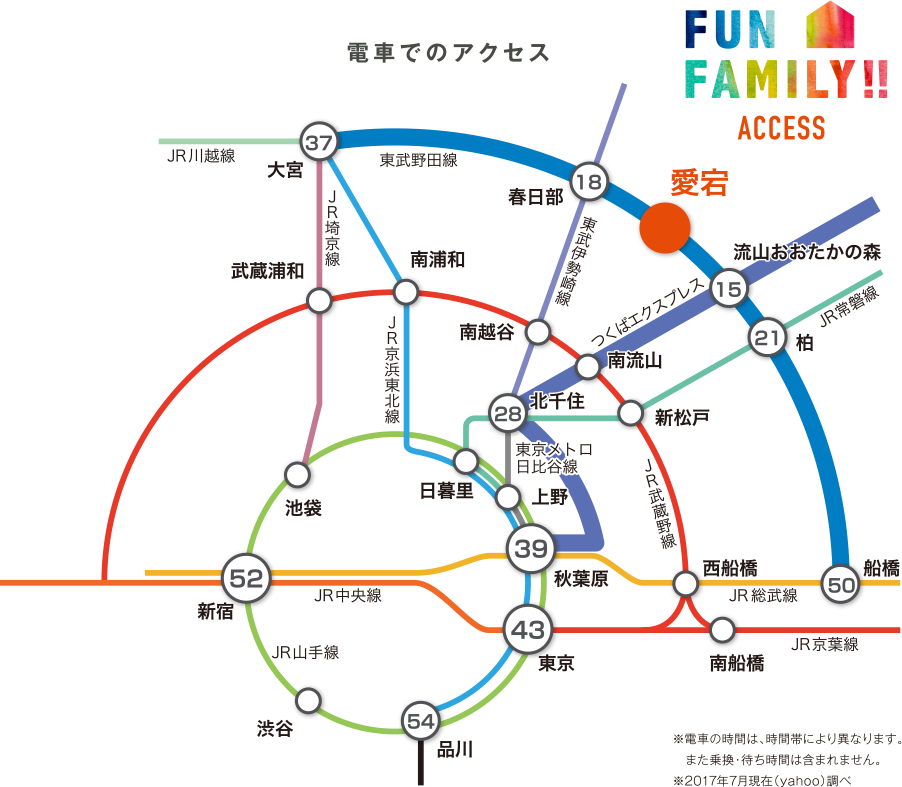 電車でのアクセス