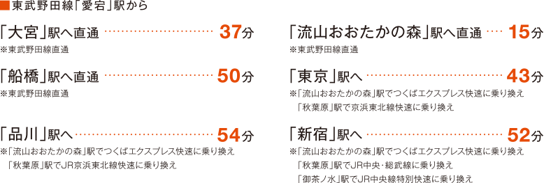 電車でのアクセス
